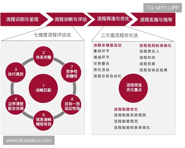 乐天堂官网注册流程优化提升用户体验确保安全稳定登录